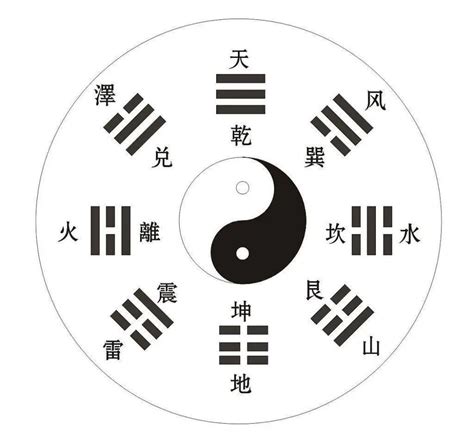 易經陰陽|易经